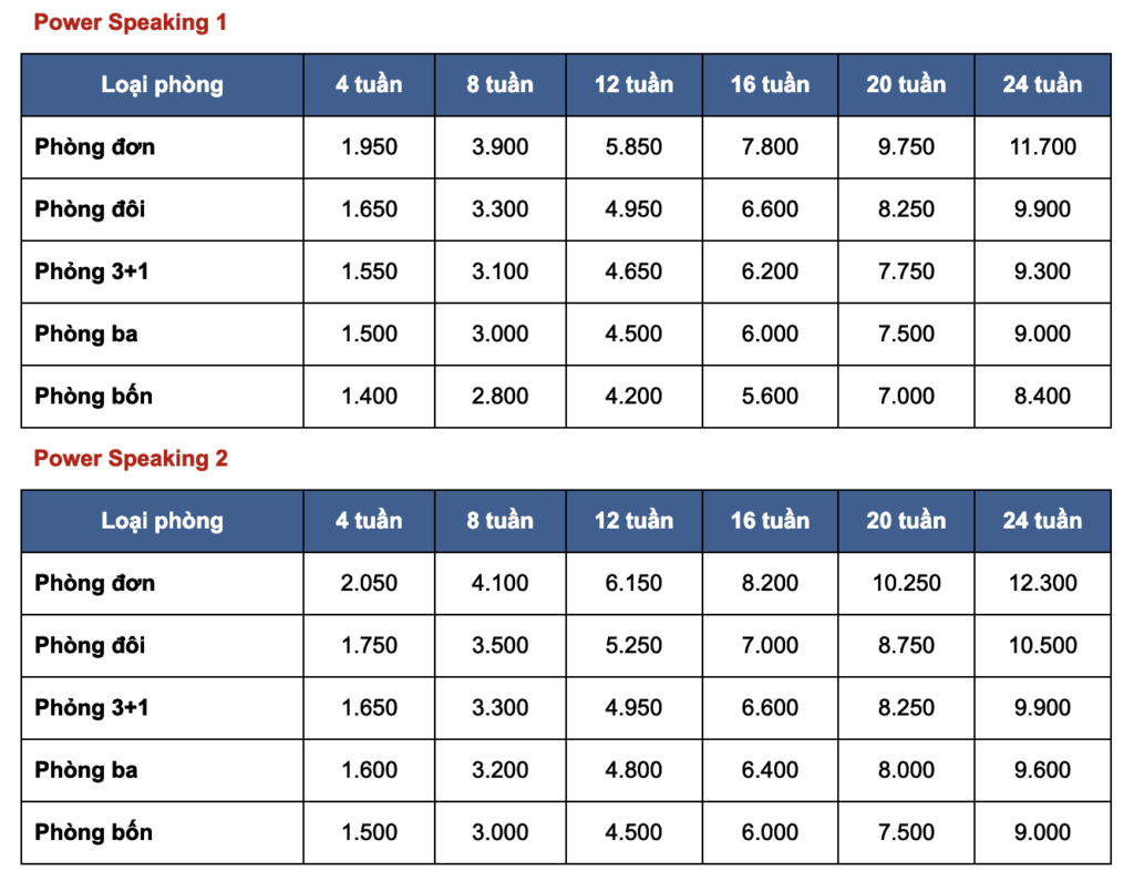 Học phí cella uni 01
