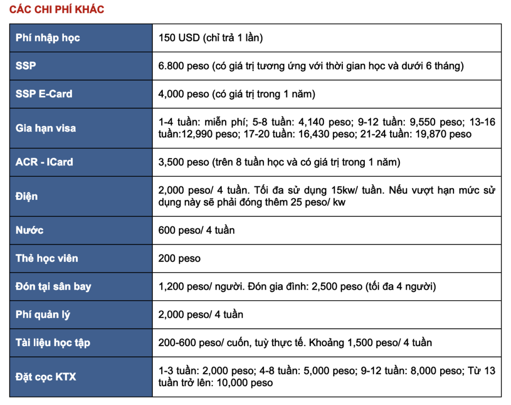 Học phí cella uni 05